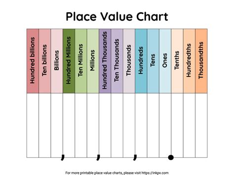 Place Value Chart Printable Multiplication に対する画像結果