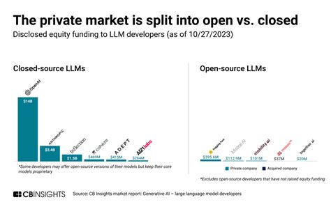 Toradh íomhá ar Open vs Closed Source Code