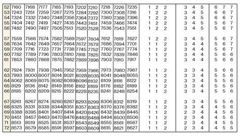 Image result for Basic Log Table