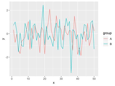 Afbeeldingsresultaten voor Ggplot Line with Area