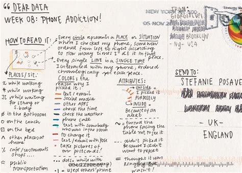 Toradh íomhá ar Complex Hand Drawn Data Visualizations