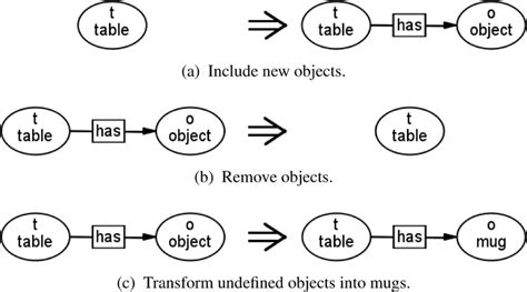 Image result for JavaScript Grammar Graph