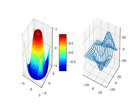 Matplotlib Subplot 3D に対する画像結果