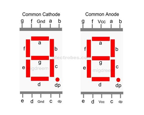 Bcd to 7 Segment Decoder Common Cathode に対する画像結果