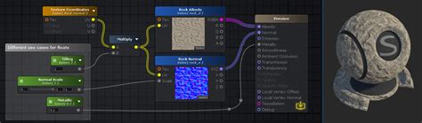 Toradh íomhá ar Unity Global Array