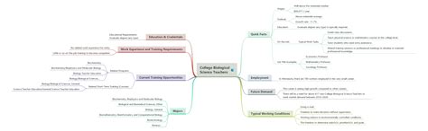 Science Mind Map に対する画像結果