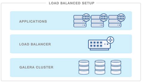 SQL Load Balancing に対する画像結果