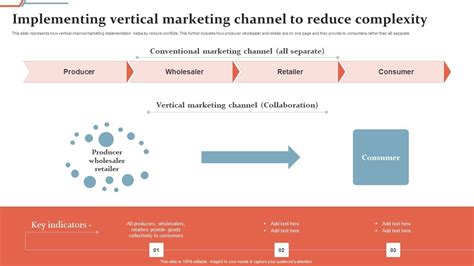 Afbeeldingsresultaten voor Reduce Complexity