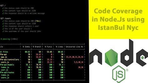 Istanbul Code Coverage に対する画像結果