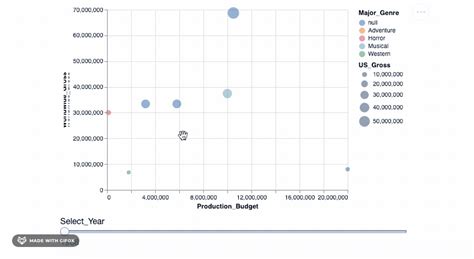 Image result for Altair Python
