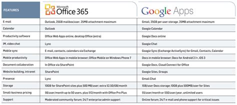 Image result for Microsoft 365 Features