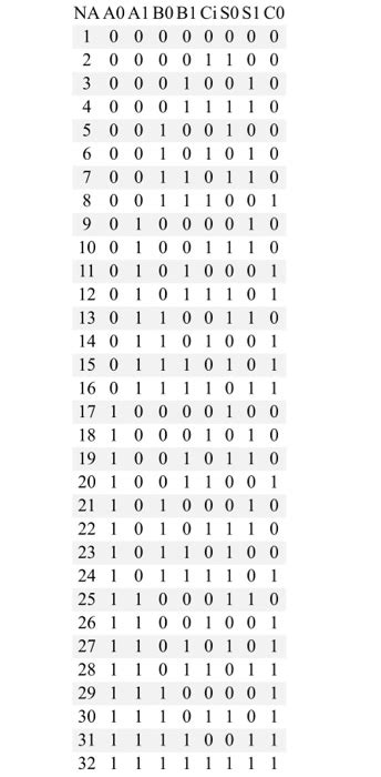 Afbeeldingsresultaten voor Two-Bit Truth Table