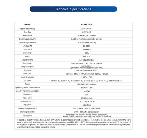 Toradh íomhá ar Appotronics Projector