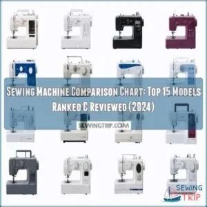 Image result for Singer Sewing Machine Comparison Chart
