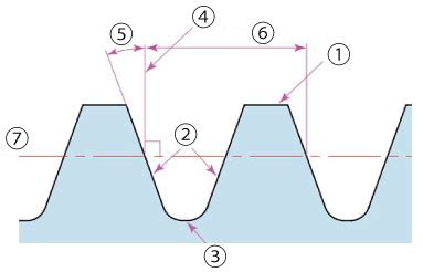 Image result for Pinion Pressure Angle