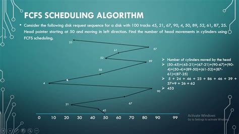 Toradh íomhá ar C Program for Fcfs Scheduling Algorithm