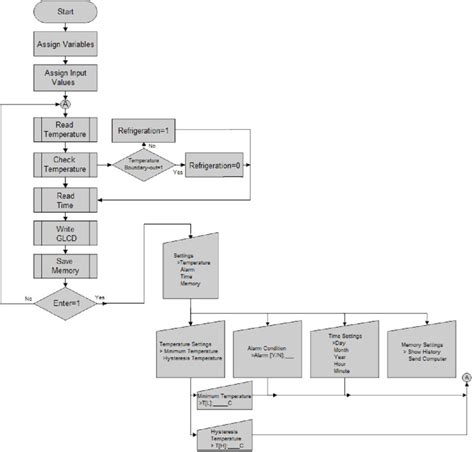 Image result for Central Processing Unit Chart