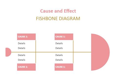Image result for Cause and Effect Chart Examples