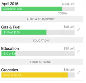 CSS Progress Goal Indicator に対する画像結果