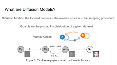 Image result for Analog Diffusion Model