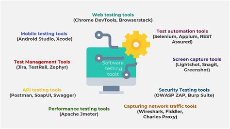 Image result for List of Software Testing Tools