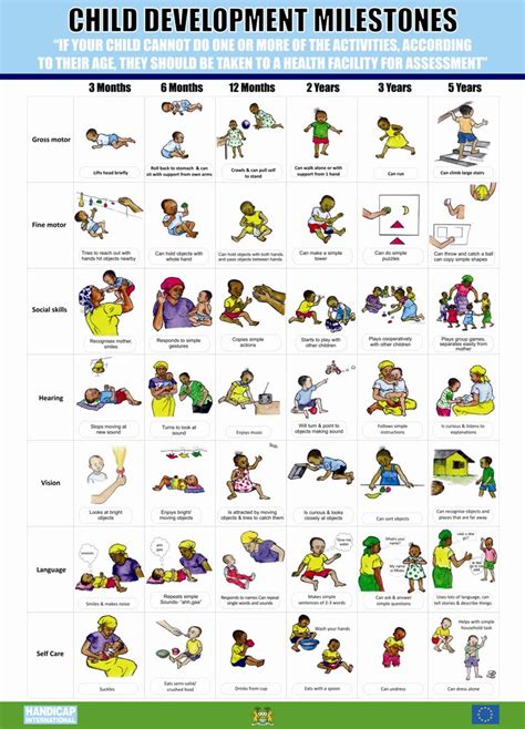 Child Development Stages Chart માટે ઇમેજ પરિણામ