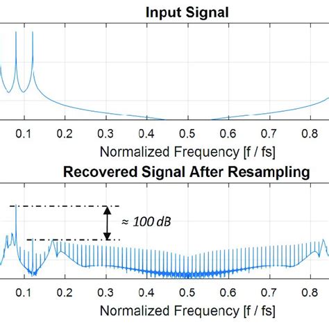 Image result for Positive Semidefinite Cone Diagram Example