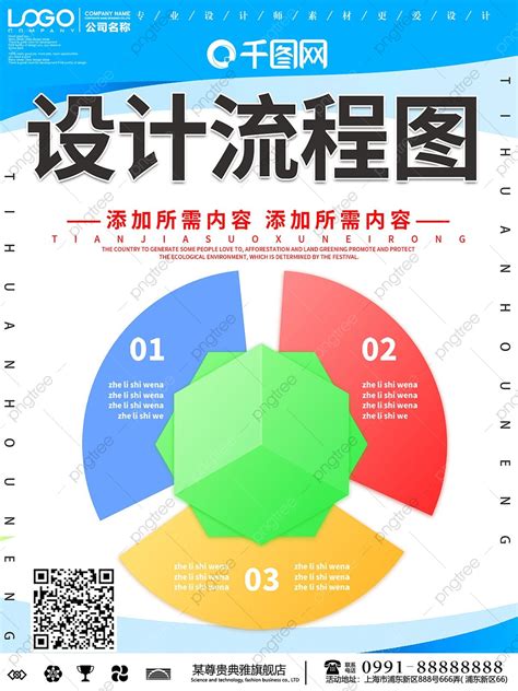 Image result for Clever Design Process Poster