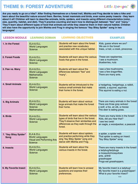 Toradh íomhá ar Teaching Lessons