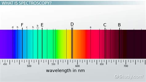Define Spectrum-साठीचा प्रतिमा निकाल