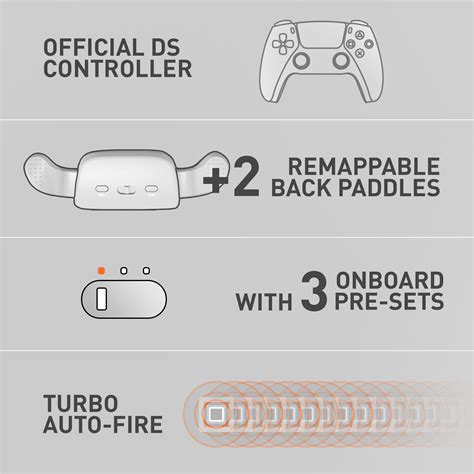 Toradh íomhá ar Programmable PlayStation Controller
