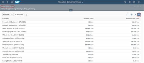 Image result for Quotation Conversion Rate