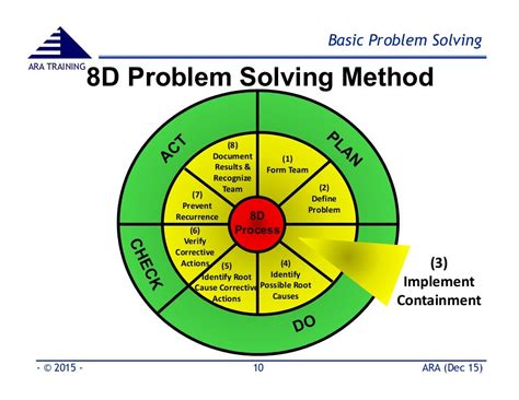 Image result for 8D Problem Solving Worksheet