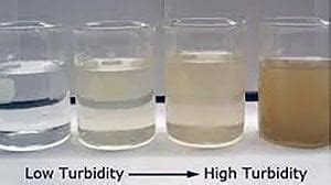 Image result for Turbidity Method