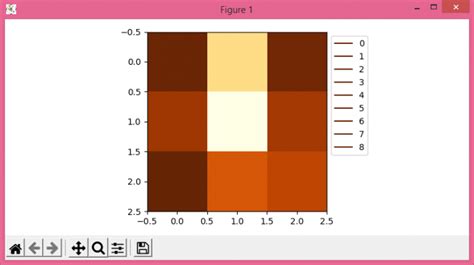 Afbeeldingsresultaten voor How to Add Title to Imshow Axis Matplotlib