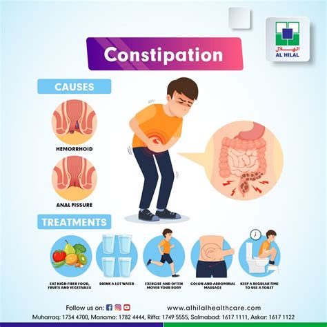 Image result for Constipation Medicine