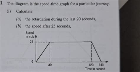 Image result for Plotting a Speed Time Graph