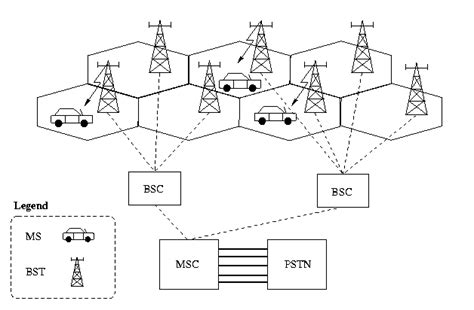 Afbeeldingsresultaten voor Network Optimization Cell Phone System
