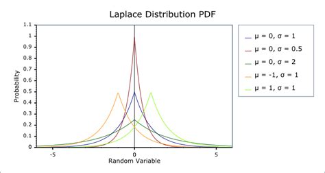 Laplace Distribution 3D に対する画像結果