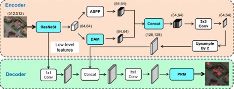 Image result for Optimality Principle in Computer Network
