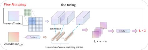 Fine Matching Color に対する画像結果