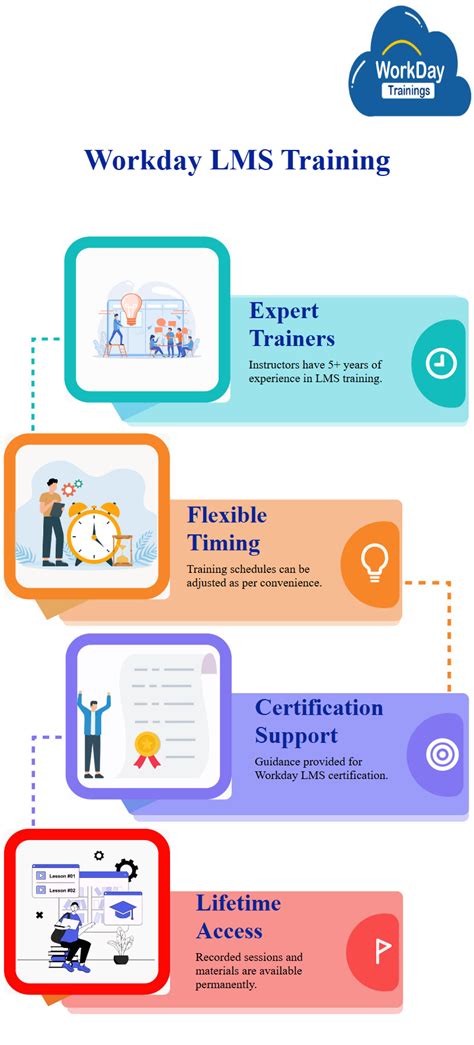 Image result for Workday Learning