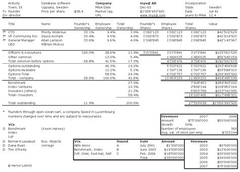 Image result for Market Table in MySQL