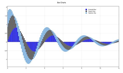 Image result for Plotly Line Graph