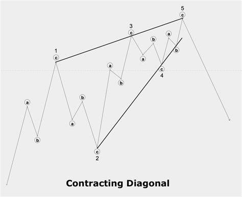 Image result for Expanding Diagonal Pattern