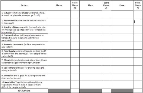 Population Distribution Calculation に対する画像結果