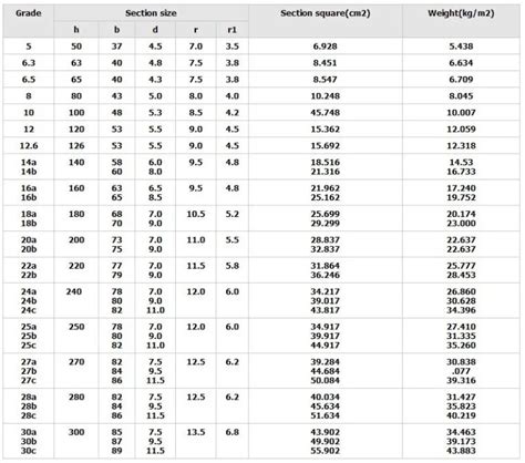 Afbeeldingsresultaten voor Unstrut Load Capacity
