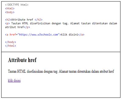 Image result for HTML Structure Dan Contoh
