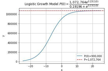 Toradh íomhá ar Python Axhline