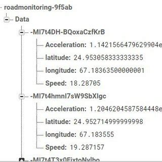 Image result for Firebase Data